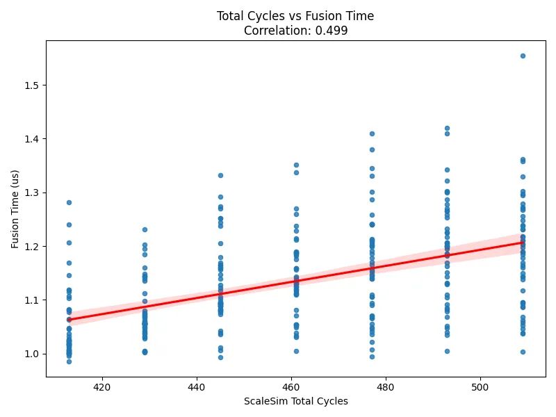 Github Scalesim Project Scalesim Project Github Io Official Webpage - Ultra HD Retina Minimal Wallpapers | Free Download