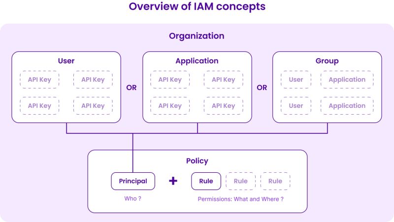 Iam Concepts Scaleway Documentation - Download Beautiful Abstract Wallpaper | 4K