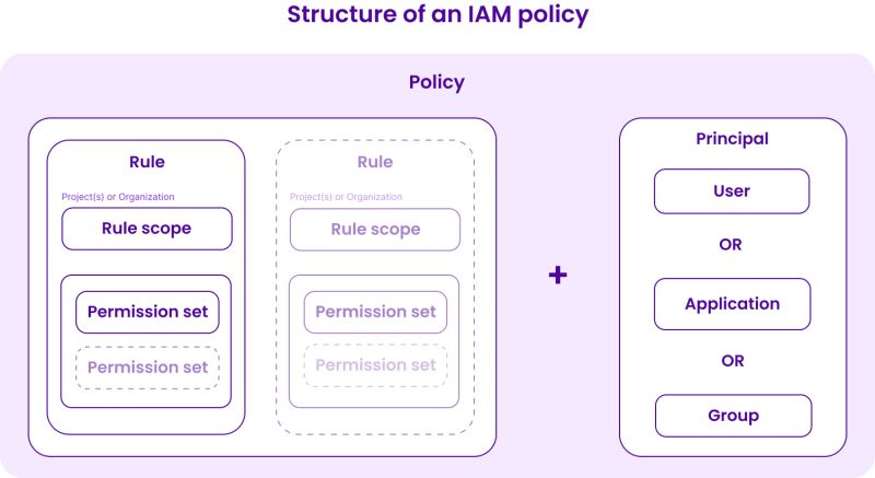 Auto Generated Iam Resources Scaleway Documentation - Download Amazing Nature Pattern | Retina