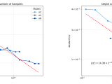 Scaling Diffusion Perception