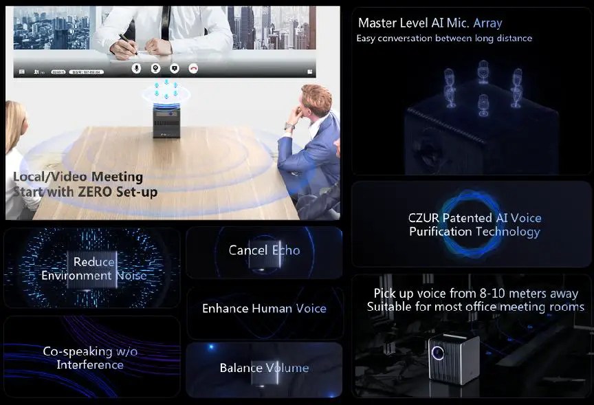 Videomødeløsning til mindre mødelokaler.