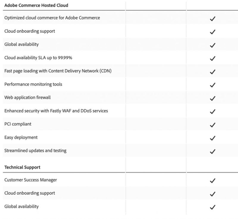 Magento Open Source Vs Magento Commerce Adobe Commerce - Gorgeous Sunset Pattern - Mobile