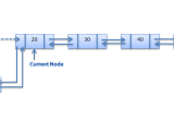 Insertion In Doubly Linked List
