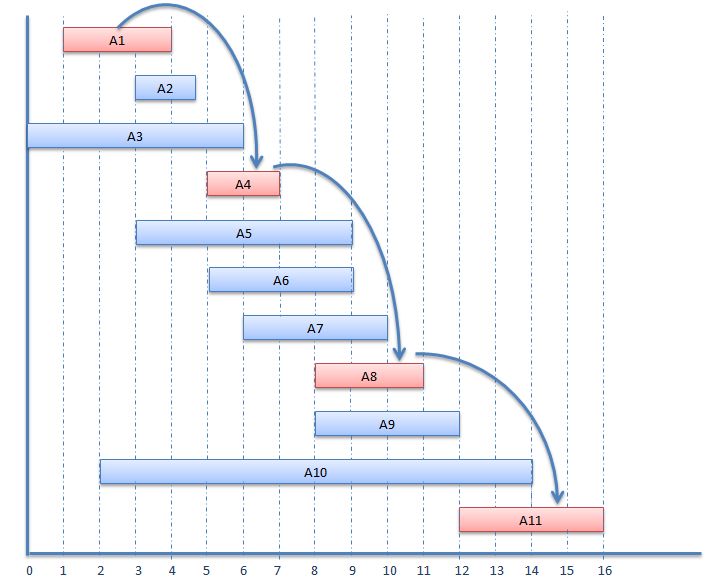 Activity Selection Problem Scanftree Com - Premium Vintage Background Gallery - 4K