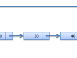 Deletion In Circular Singly Linked List At Beginning Design Talk