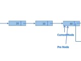 Insertion In Linked List