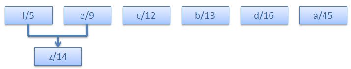 Huffman Code Scanftree Com - Dark Images - Premium Retina Collection
