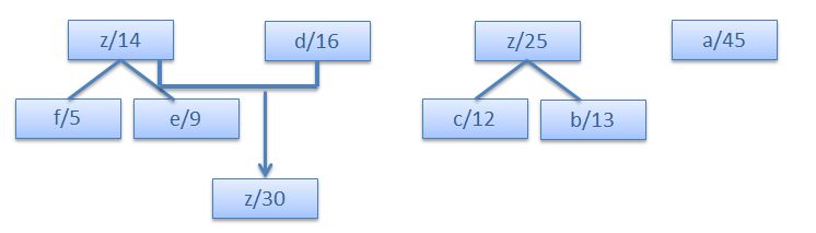 Huffman Code Scanftree Com - Geometric Textures - Amazing Mobile Collection