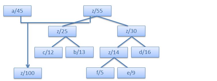 Huffman Code Scanftree Com - Download Premium Mountain Texture | Ultra HD