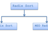 Radix Sort