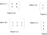 Parallel Algorithm Matrix Multiplication