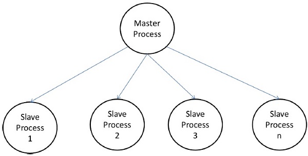 Parme Parallel Memetic Algorithm With Gls Master Slave Model - Elegant Retina Sunset Textures | Free Download