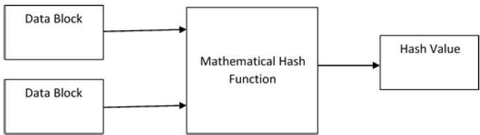 Cryptography Hash Functions - Premium Nature Background Gallery - Full HD