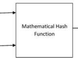Cryptography Hash Functions