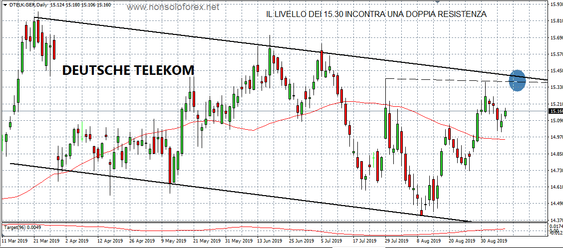 DTELEKOM