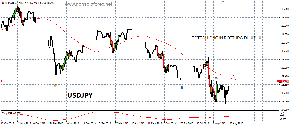 USDJPY
