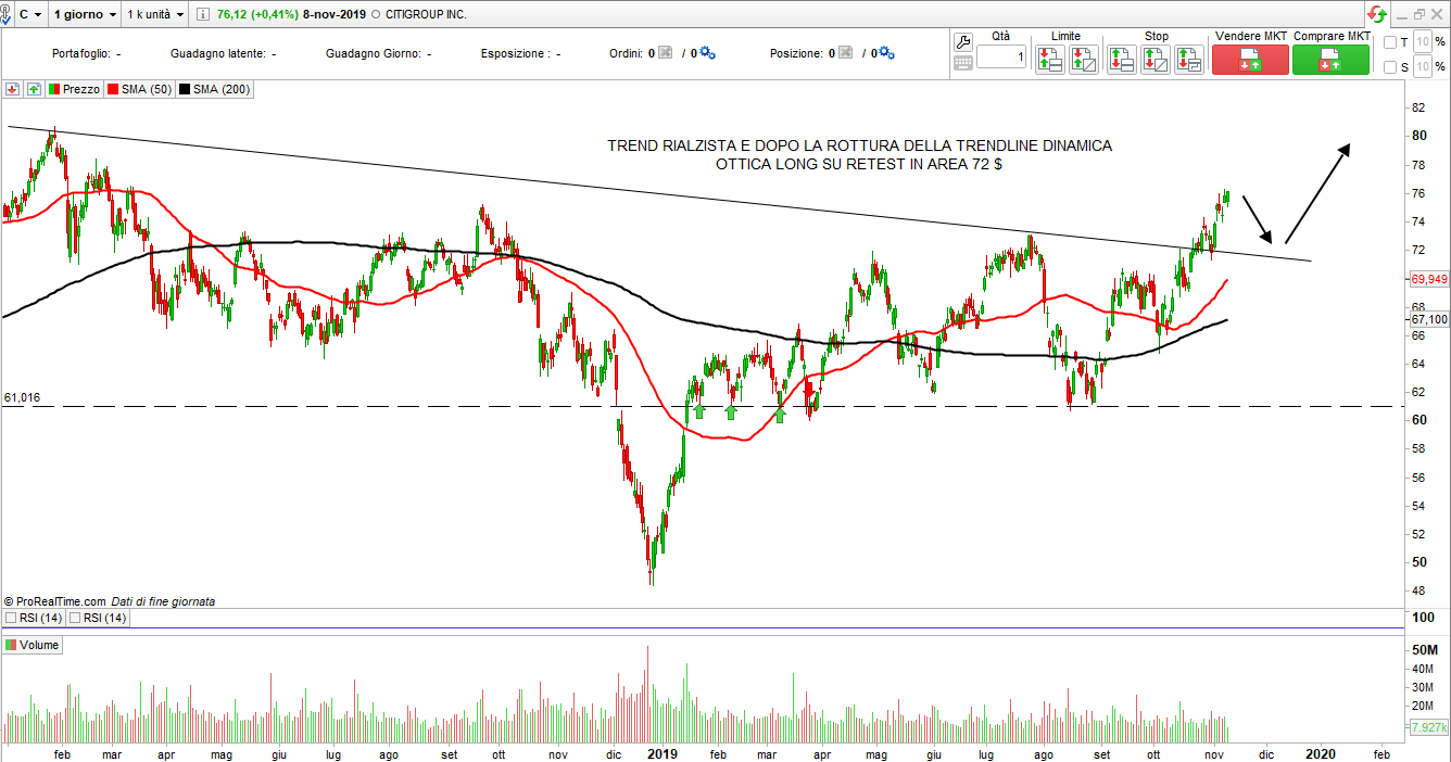 CITIGROUP