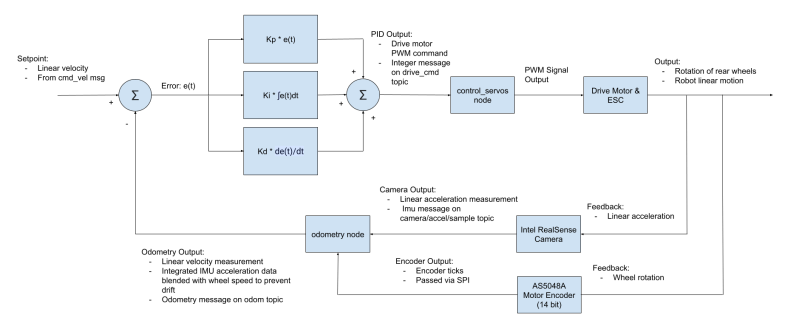 Github Nikohsu Autonomous Line Patrol Car Entry Level Automatic - Download Creative Colorful Pattern | 8K