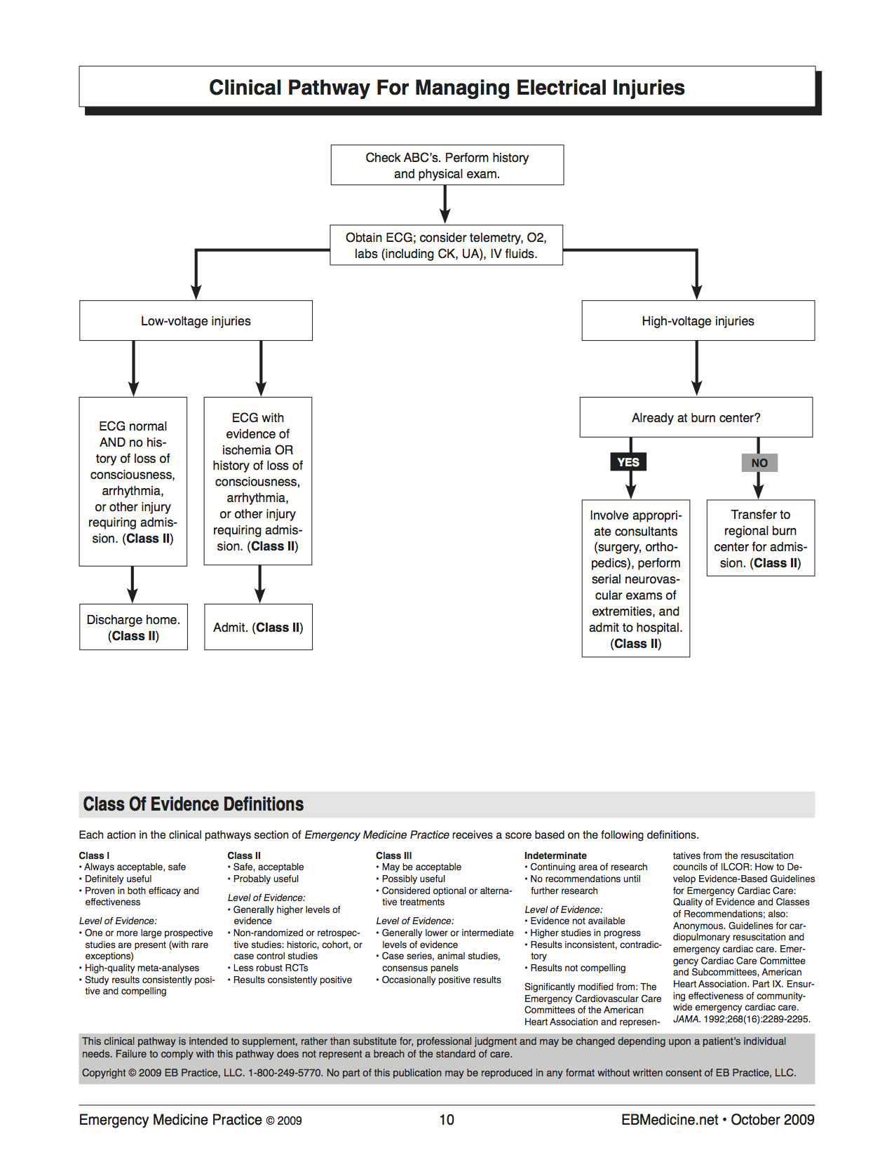 CME 12/02/15 - Electricity and Electrical Injuries - Charlie's ED