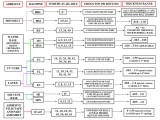 Selection Chart Schaefer Machine Co