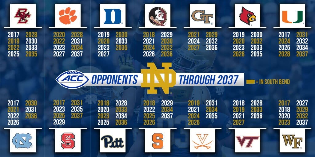 Staying In The Game Notre Dame Football Schedule 2026 Unveiled Image 32 