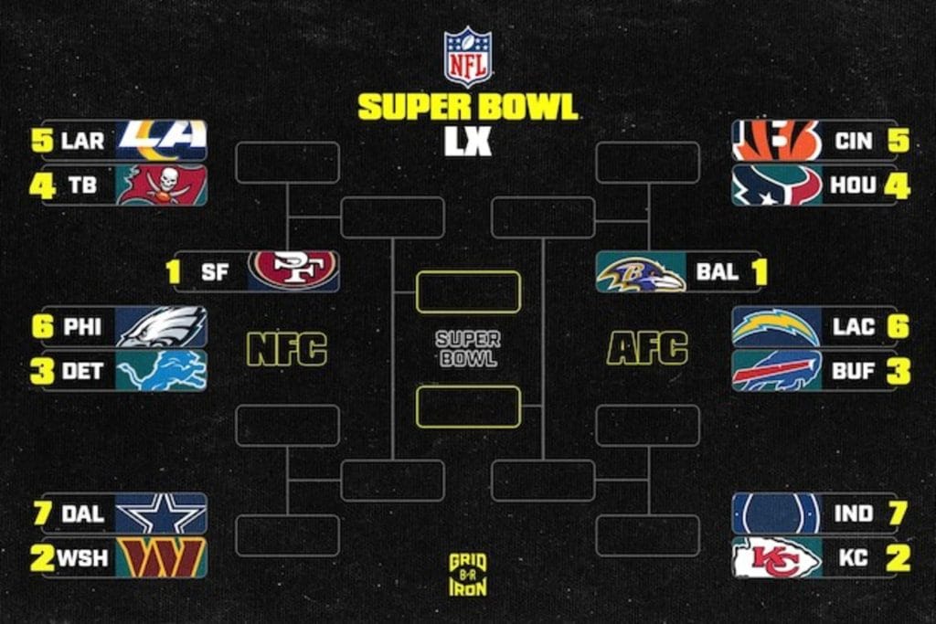 2026 Nfl Playoff Schedule Image 196 1024x683 