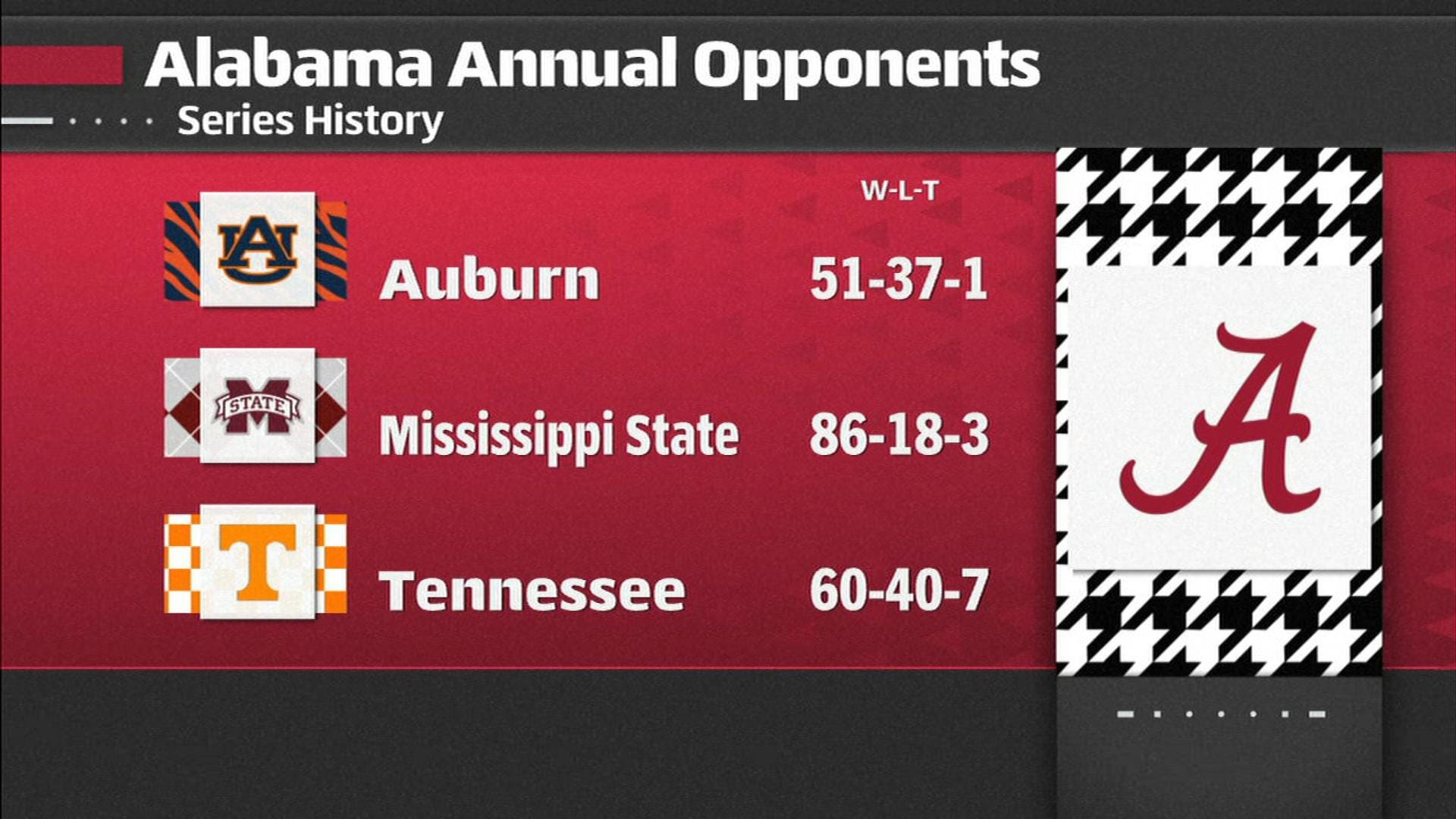 2026 Alabama Schedule Image 2382 