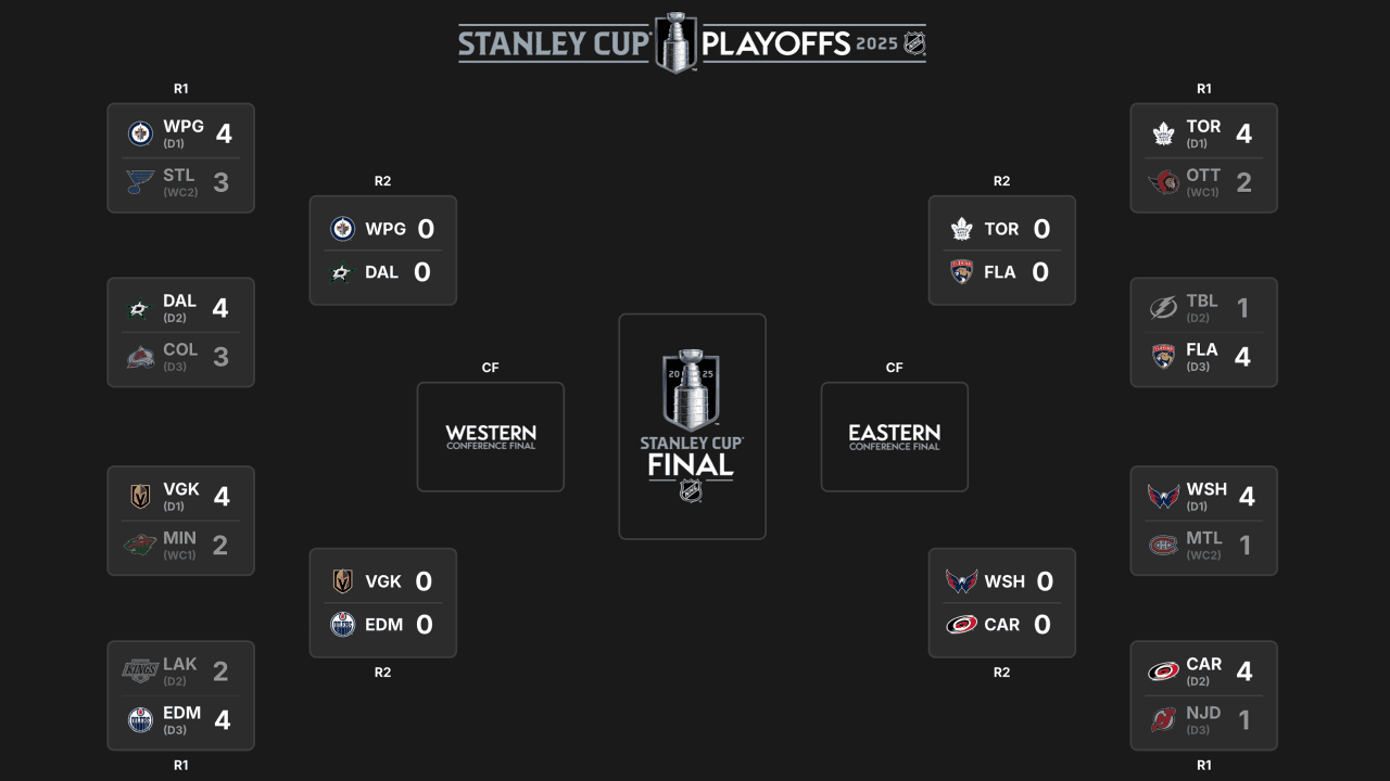 Stanley Cup Playoffs 2026 Schedule Image 562 