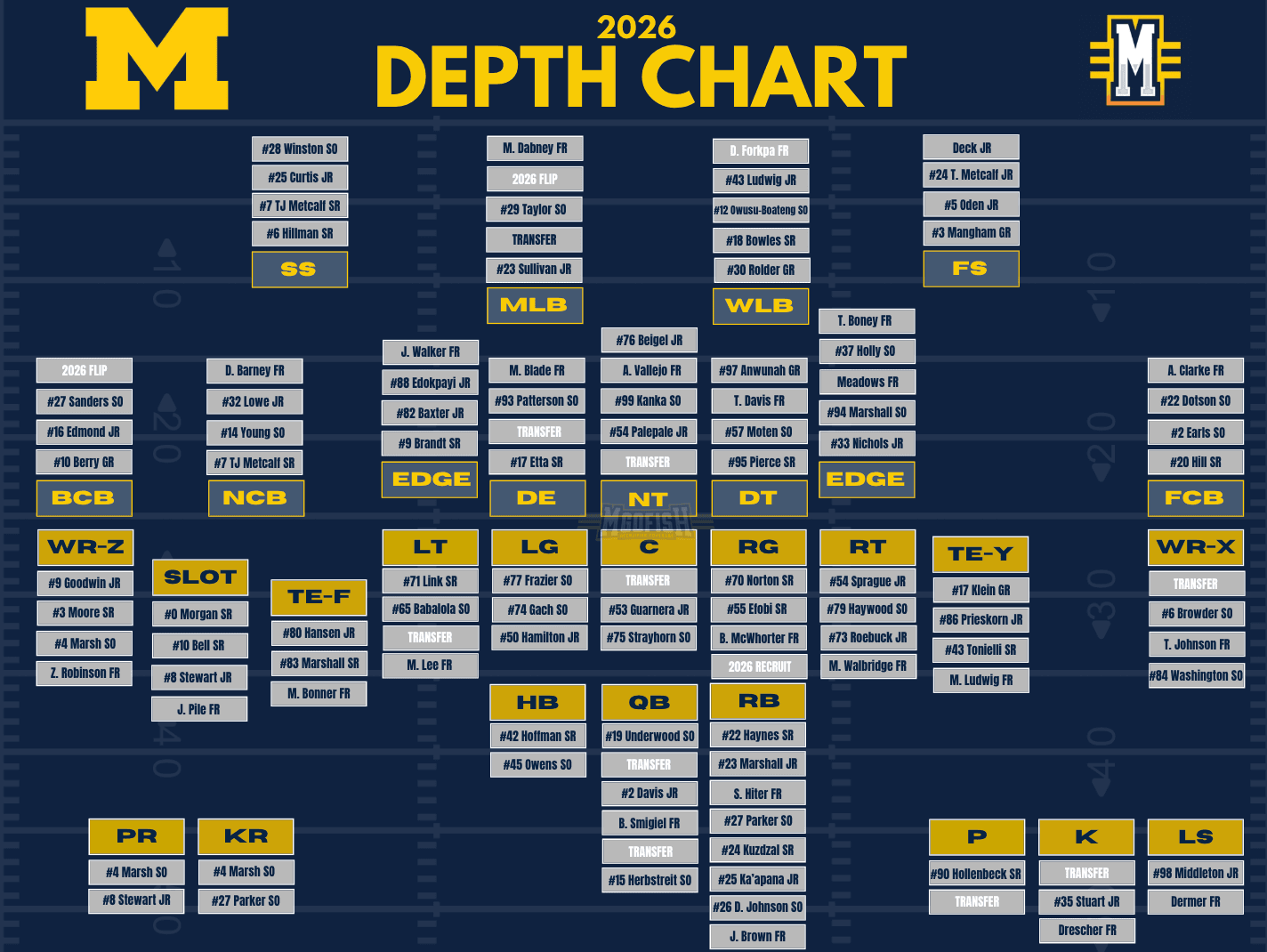 Michigan Schedule 2026 Football Image 978 
