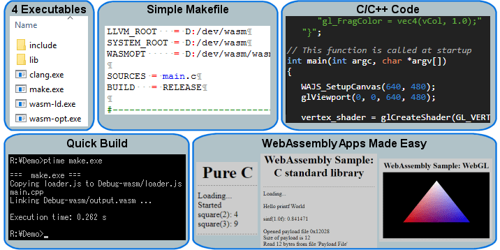 Compile C And Cplusplus Code To Web Assembly With Emscripten By - Vintage Backgrounds - Gorgeous Full HD Collection