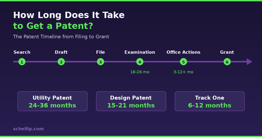How Long Does It Take To Get A Patent 2026 Guide Featured Patent Timeline 1024x538 