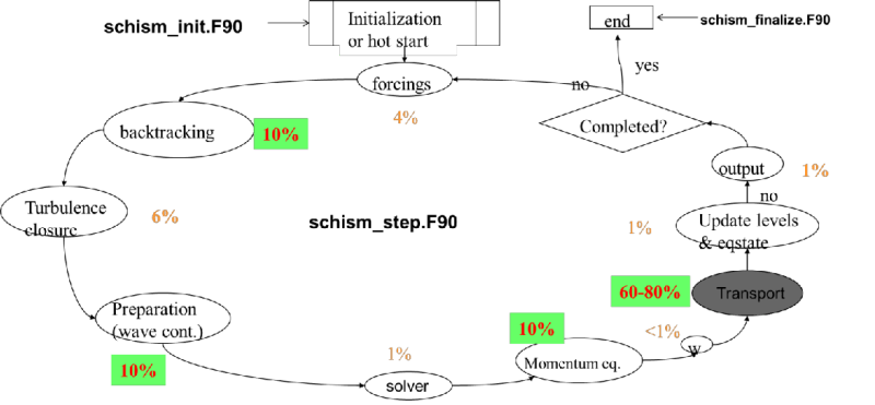 Code Structure Schism - Space Textures - High Quality HD Collection