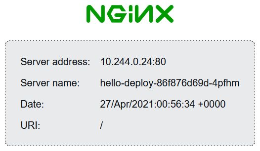 Use Terraform To Deploy An Azure Kubernetes Service Aks Cluster Traefik 2 Cert Manager And - Best City Illustrations in Desktop