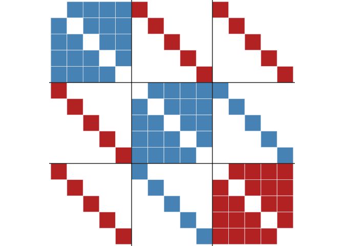 Github Schochastics Signnet R Package For Signed Networks - Download Ultra HD Nature Texture | 8K