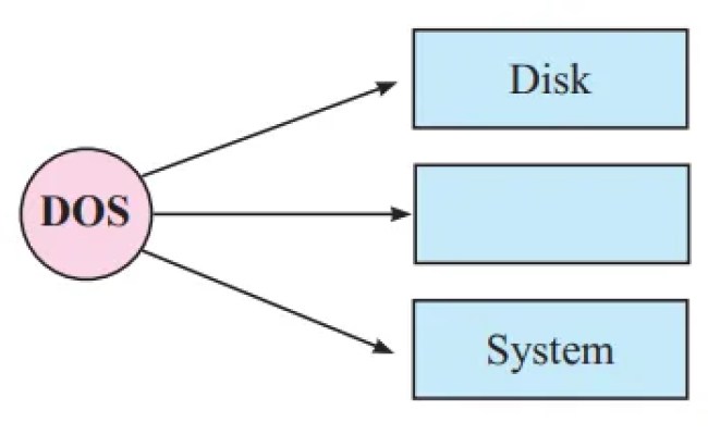11th Commerce IT Chapter 1 Exercise (Basics Of Information Technology ...