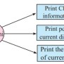 11th Commerce IT Chapter 1 Exercise (Basics Of Information Technology ...