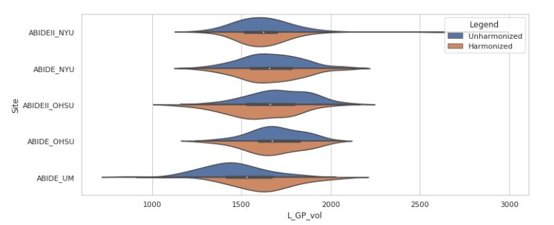 Github Jfortin1 Combatharmonization Harmonization Of Multi Site - Ultra HD Vintage Pictures for Desktop