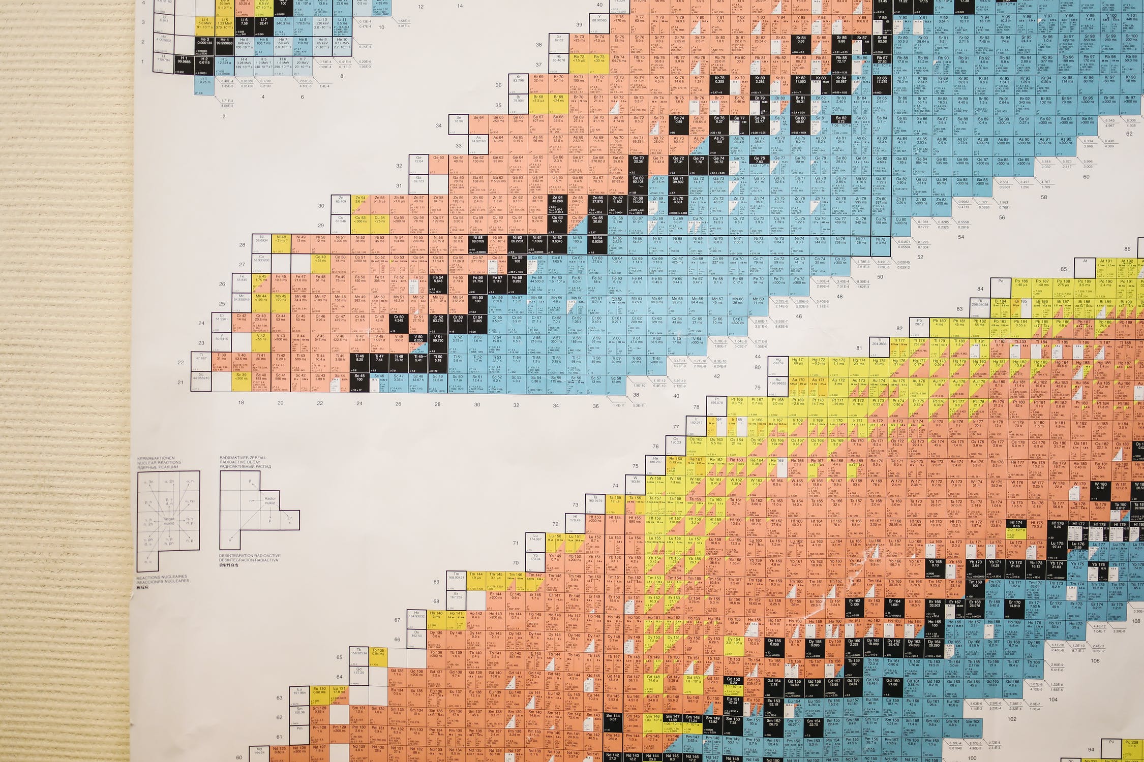 understanding the periodic table grades 7 9 online traditional