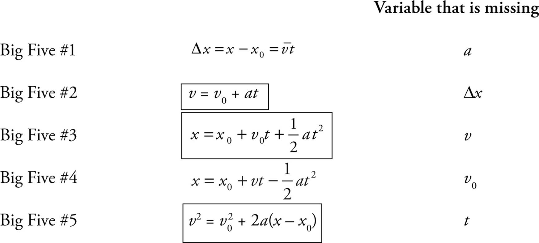 Kinematics - Content Review for the AP Physics C Exam - AP ... Kinematics - Content Review for the AP Physics C Exam - AP ...