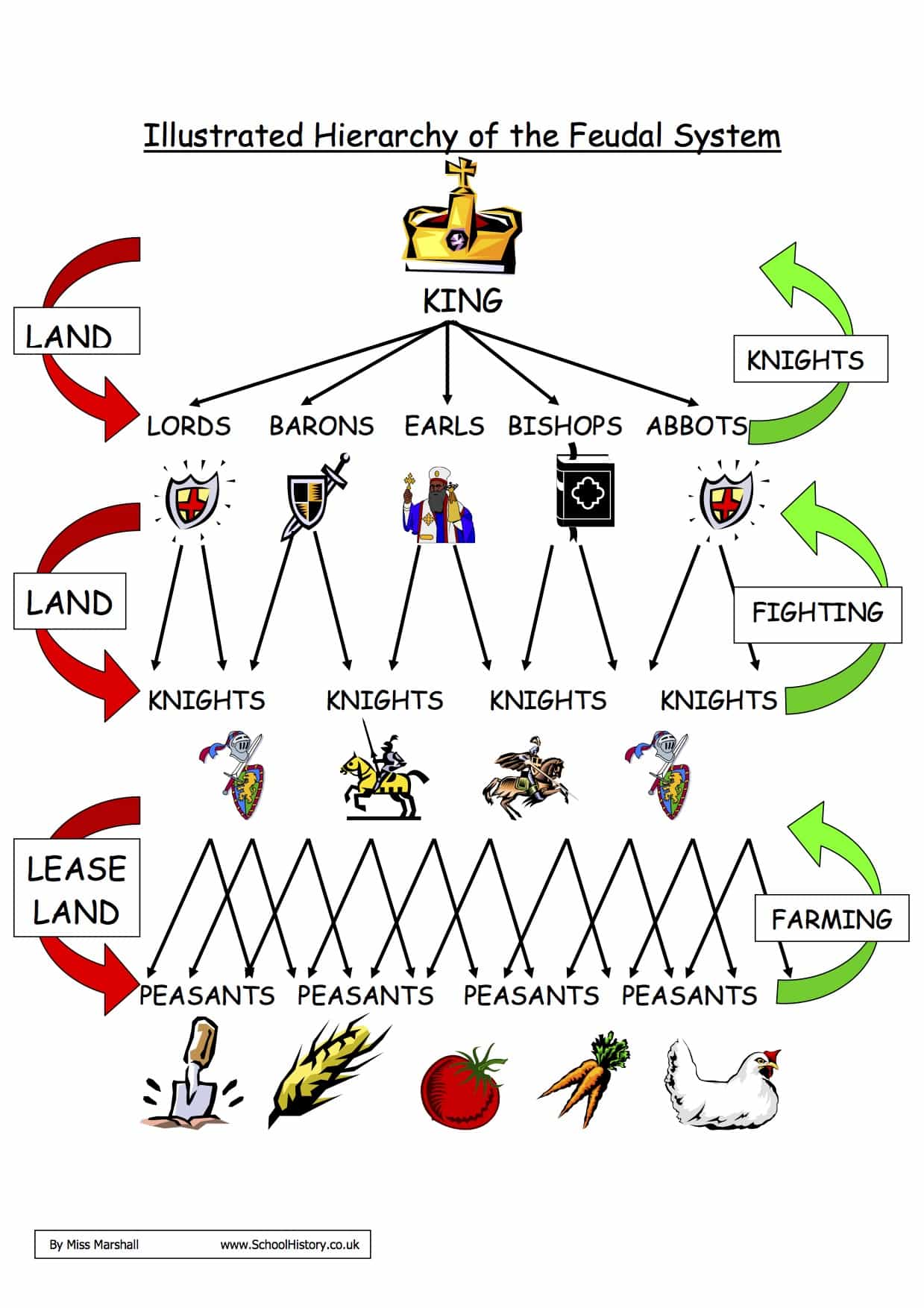 free history worksheets ks3 ks4 lesson plans resources