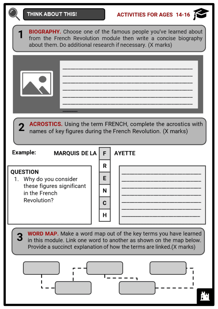 key people and terms in the french revolution facts worksheets