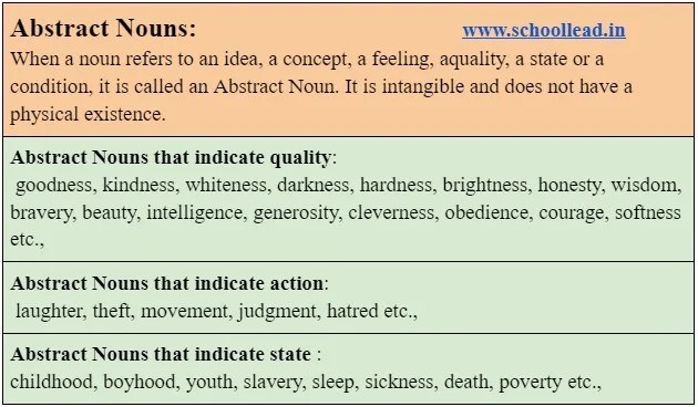 Abstract nouns