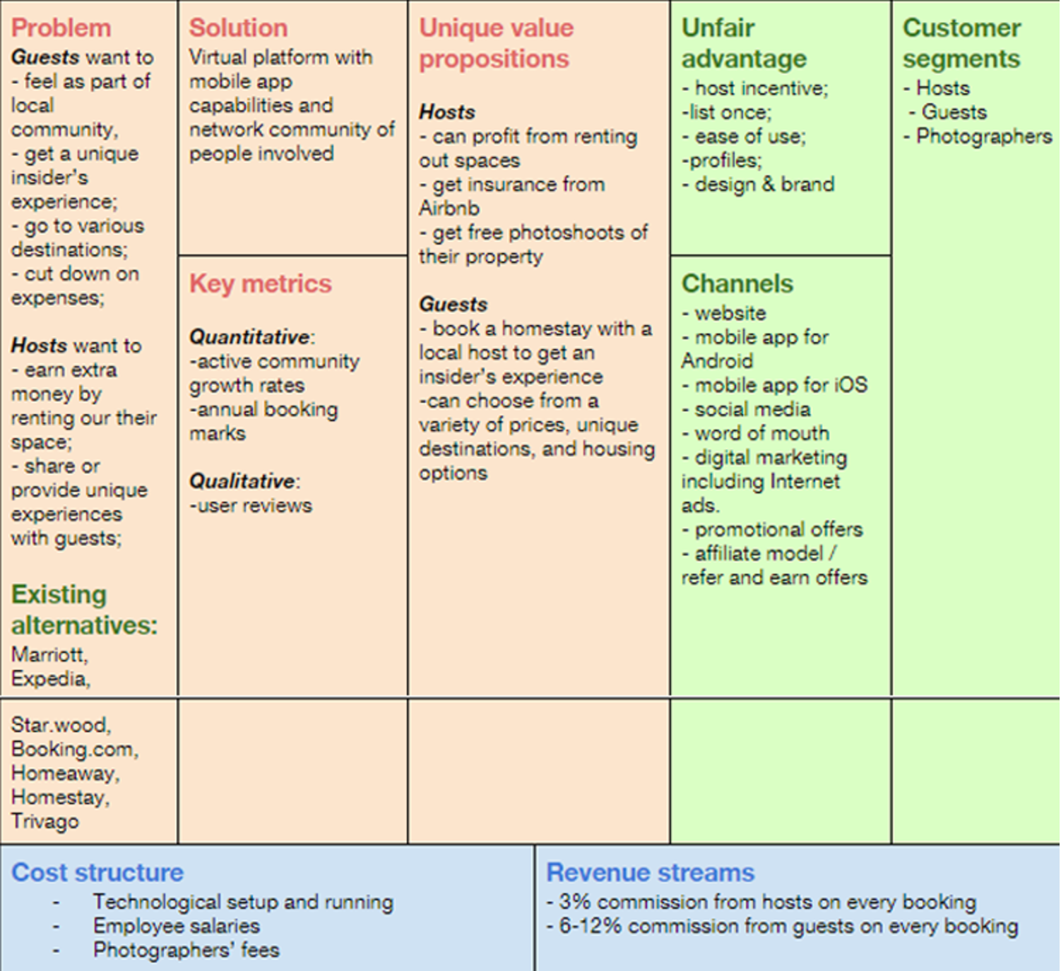 Sketch Out A Business Plan By Lean Canvas Thinkage