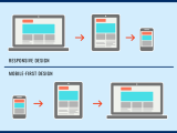 Mobile First Vs Responsive Design Websites Schweb Design