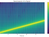 Introduction To Spectrograms