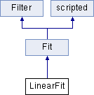 Scidavis Fit Class Reference - City Illustration Collection - Mobile Quality