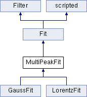 Scidavis Boxcurve Class Reference - Gradient Photos - Artistic Desktop Collection