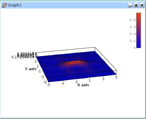 Overview Plot3d - Premium Sunset Pattern Gallery - Ultra HD