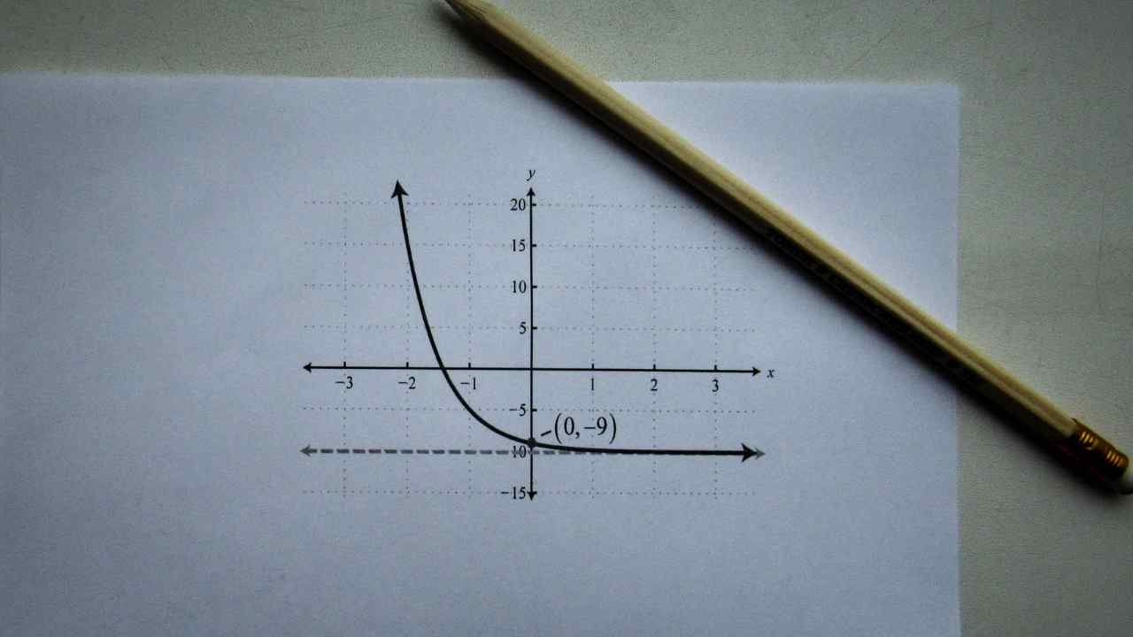Planck Constant