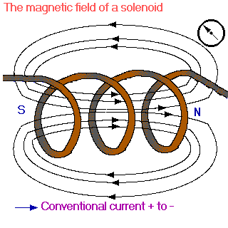 Perpetuum mobile) thanks to an intelligent arrangement of magnets, such as permanent magnets or electromagnets. 10electromagnetism1